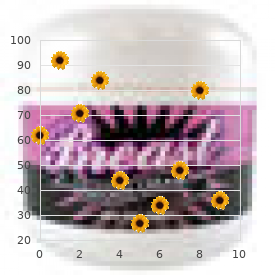 Dysmorphophobia