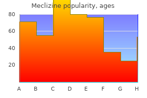 buy generic meclizine 25 mg on-line