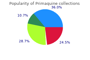 purchase primaquine 7.5 mg mastercard
