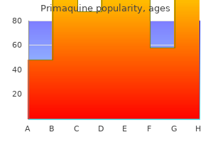 order primaquine 7.5mg on line