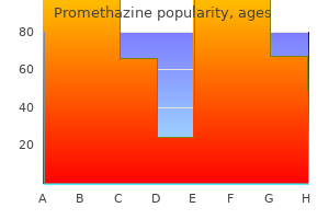order 25 mg promethazine fast delivery