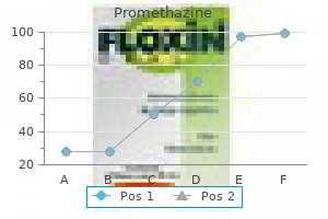 promethazine 25 mg on line