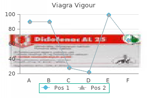 buy generic viagra vigour 800 mg on line