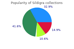 purchase sildigra 100 mg online