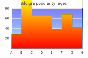 120 mg sildigra discount amex