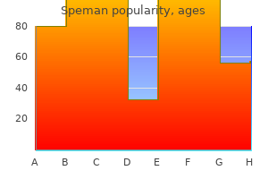order speman 60 pills on-line
