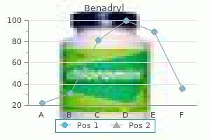benadryl 25 mg order overnight delivery