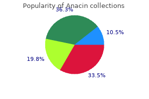 buy 525 mg anacin visa