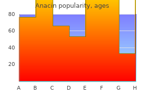 anacin 525 mg with mastercard