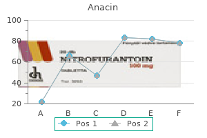 discount 525 mg anacin with amex