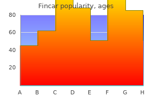 fincar 5 mg buy discount online