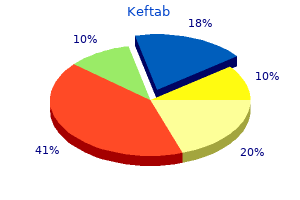 purchase 500 mg keftab