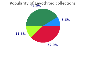 levothroid 100 mcg for sale