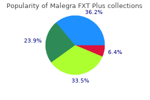 malegra fxt plus 160 mg discount otc