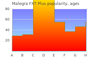 160 mg malegra fxt plus cheap mastercard