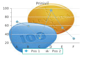 prinivil 2.5 mg buy generic on line