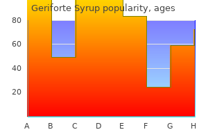 order 100 caps geriforte syrup amex