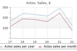 discount 45 mg actos with visa