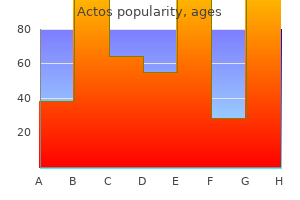 order actos 30 mg without a prescription