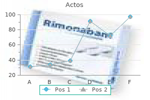 actos 30 mg buy cheap