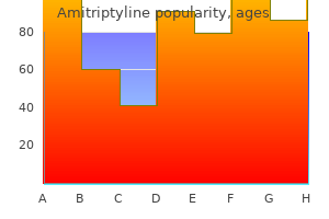 discount amitriptyline 25 mg otc