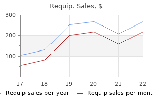 discount requip 0.5 mg