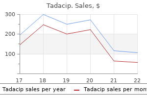 discount 20 mg tadacip with visa