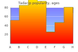 20 mg tadacip generic otc