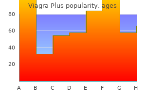 cheap viagra plus 400 mg with mastercard