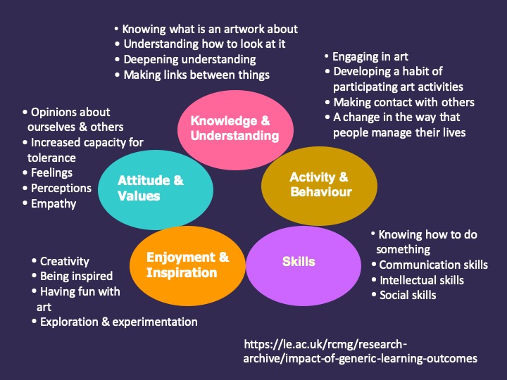 impact-of-generic-learning-outcomes